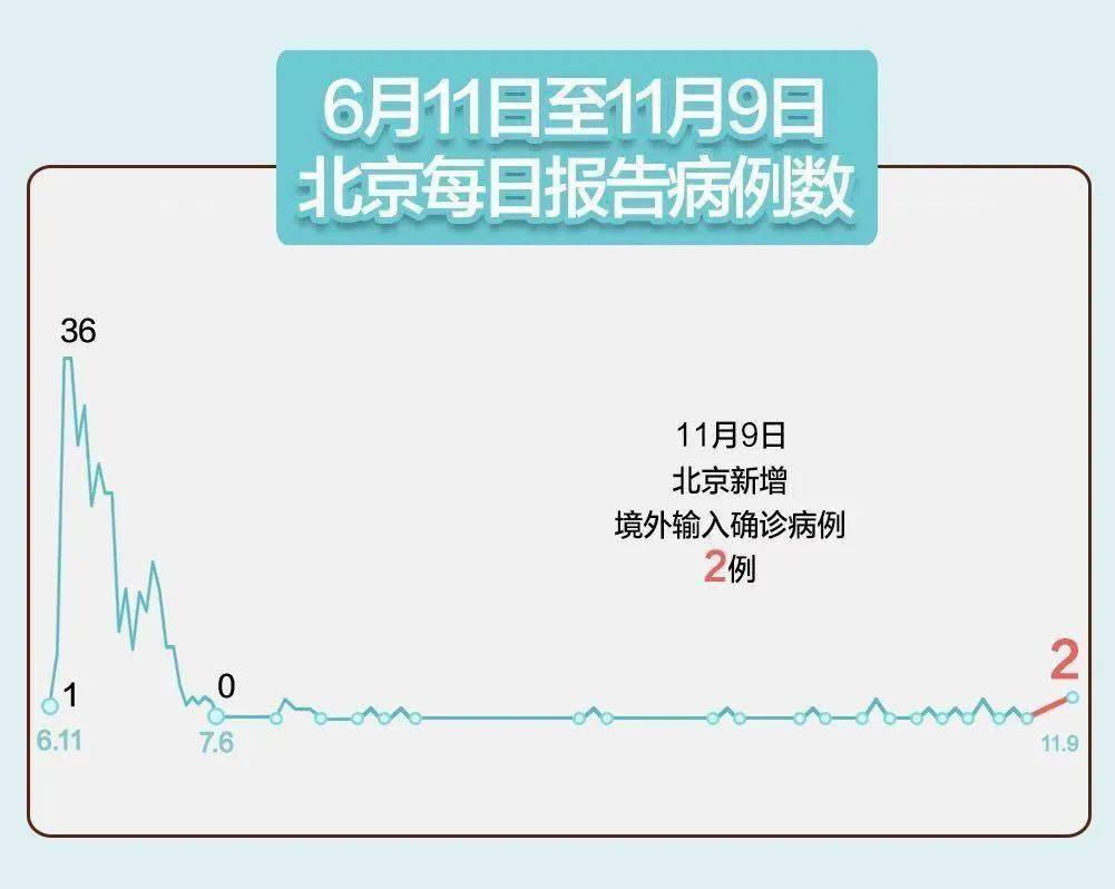 北京新增病例轨迹/北京新增病例轨迹曝光