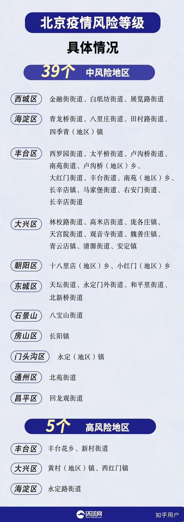 【17例跨省确诊病例与北京有关,17例跨省确诊病例与北京有关系吗】