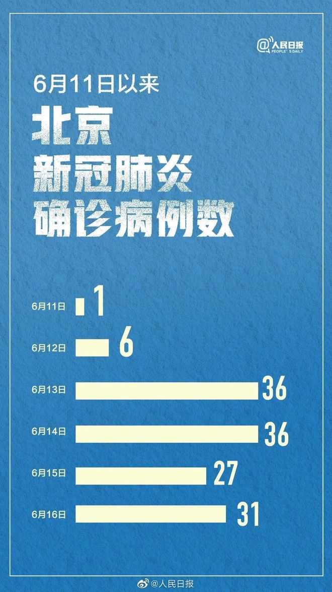 【17例跨省确诊病例与北京有关,17例跨省确诊病例与北京有关系吗】
