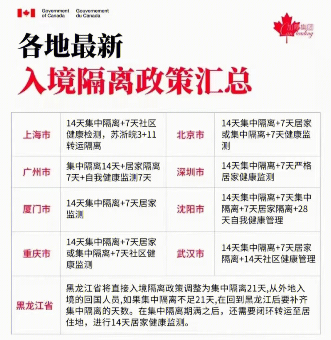 全国各地隔离政策查询.2021全国各地隔离政策查询？