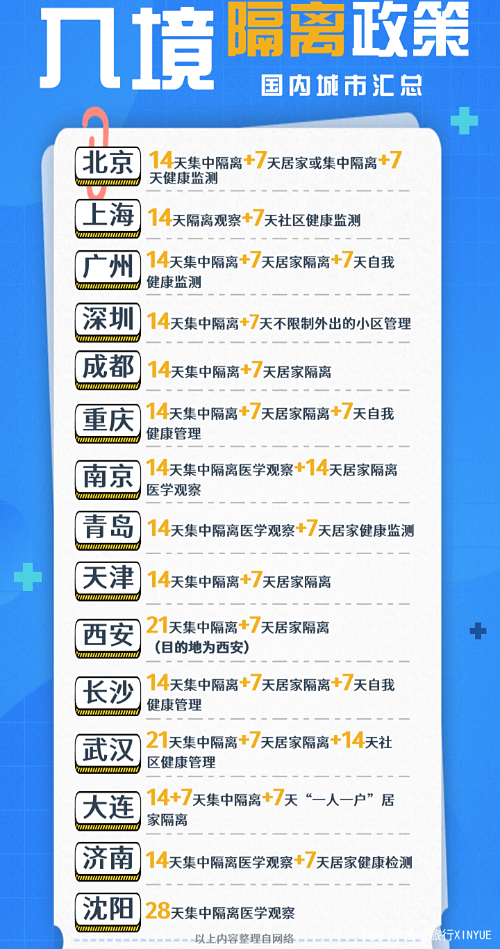 全国各地隔离政策查询.2021全国各地隔离政策查询？