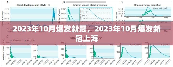 2023年10月爆发新冠(2020新冠爆发日期)