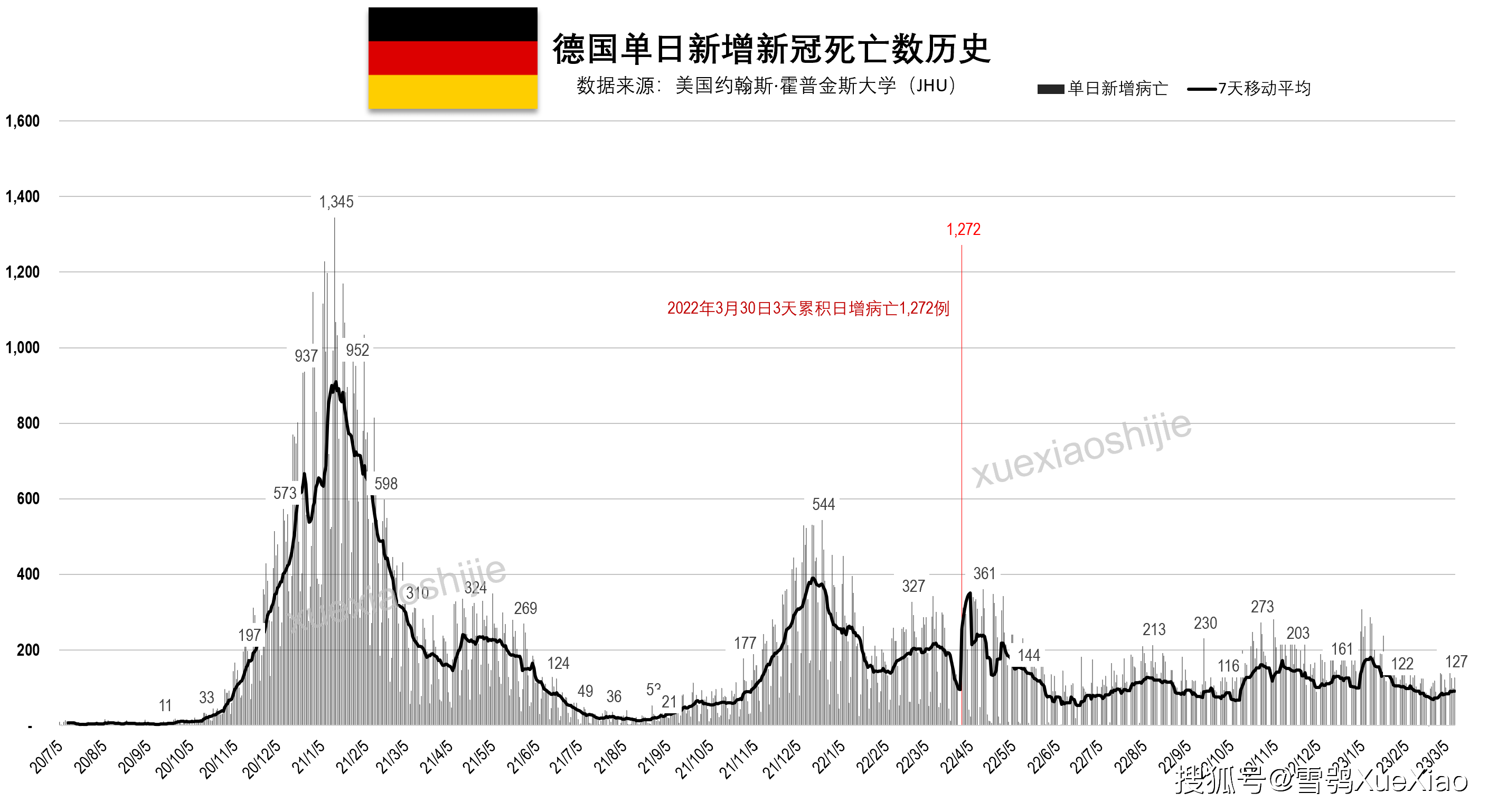 2023年10月爆发新冠(2020新冠爆发日期)