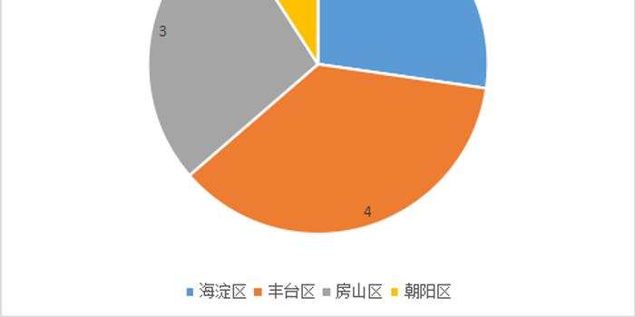 上海新增33个疫情中风险区.上海新增2本地确诊中风险地区？