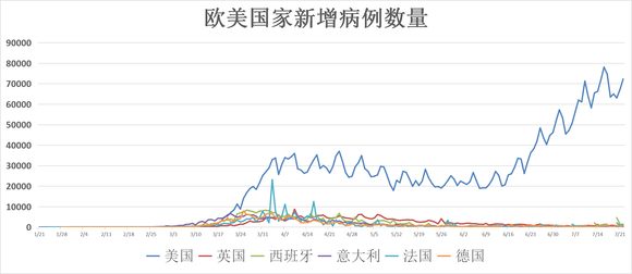 美国最新疫情情况/美国最新疫情最新数据公布