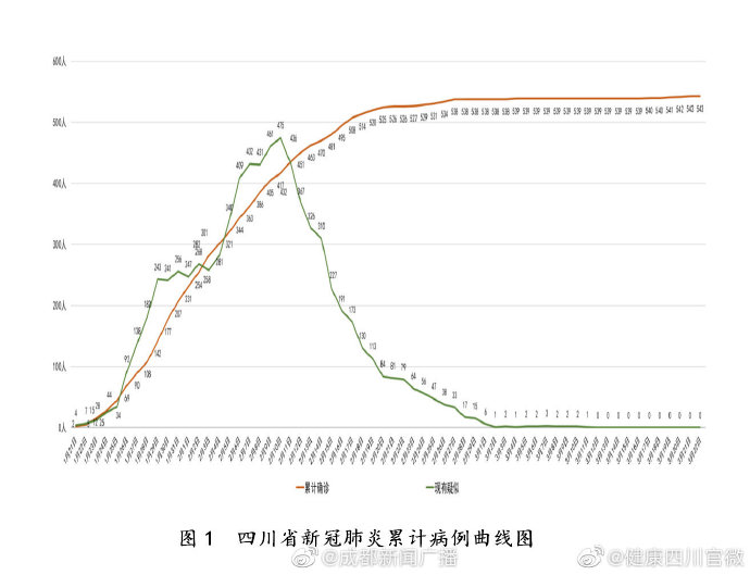 四川新增省内感染者1312例(四川新增病例)