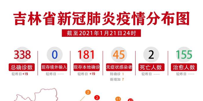 吉林疫情的最新情况(吉林疫情最新情况2021)