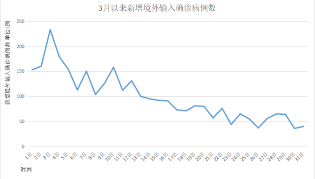 上海新增本土无症状连续三天超2万(上海 新增无症状)