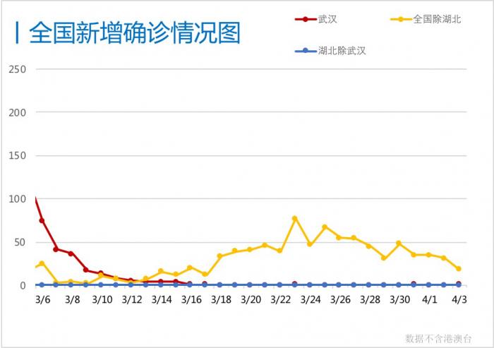 上海新增本土无症状连续三天超2万(上海 新增无症状)