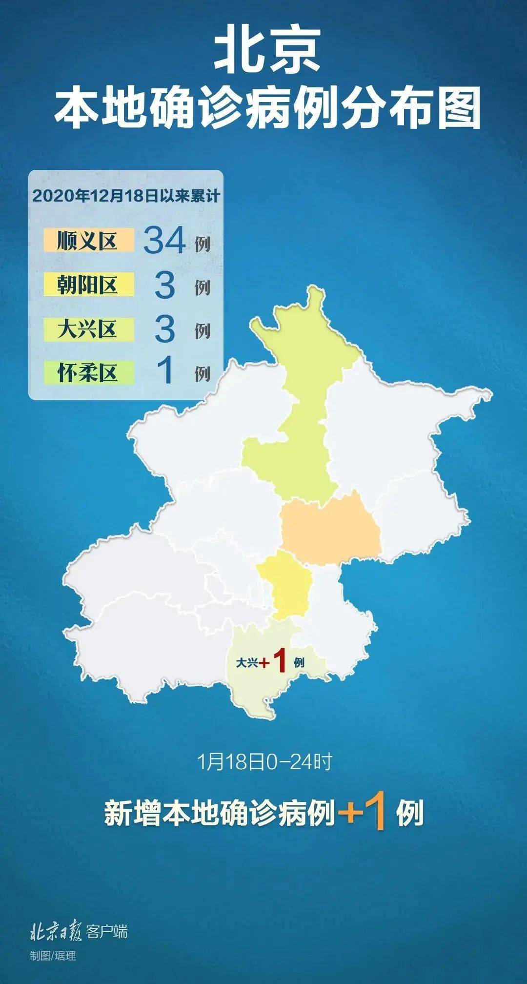 北京大兴一地调整为高风险地区.2021年北京大兴区是高风险地区吗？