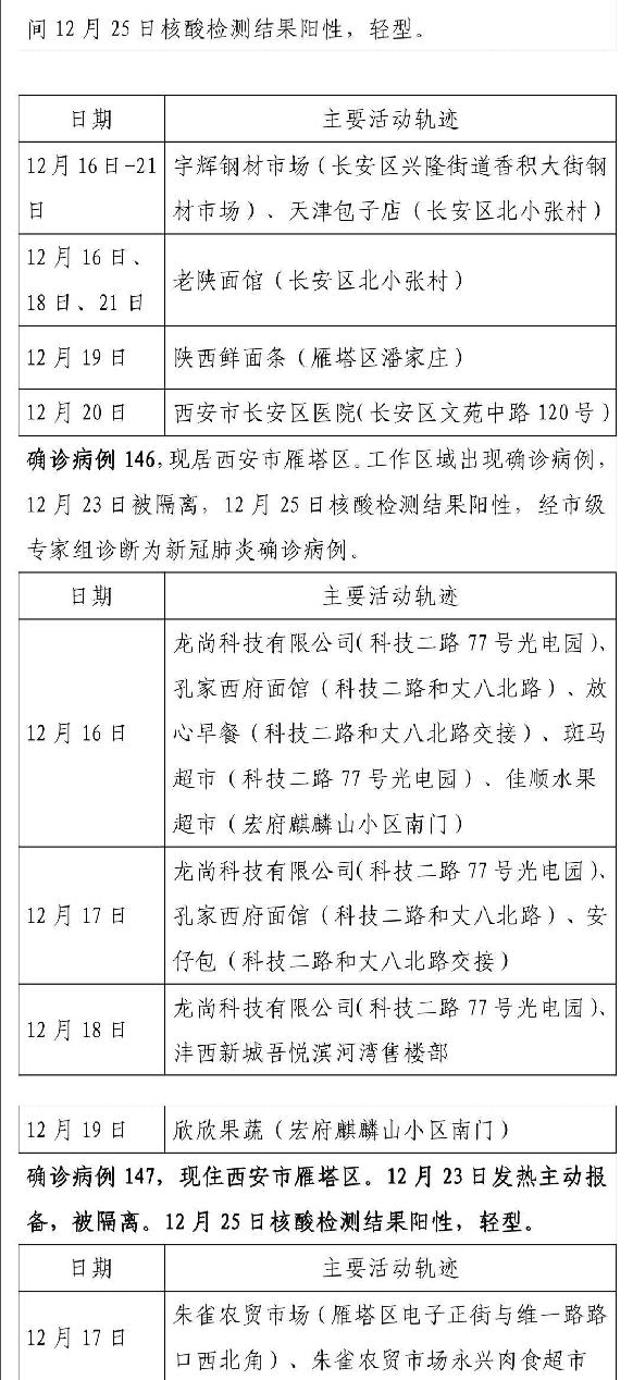 31省份增本土6例.31省份增本土6例陕西？