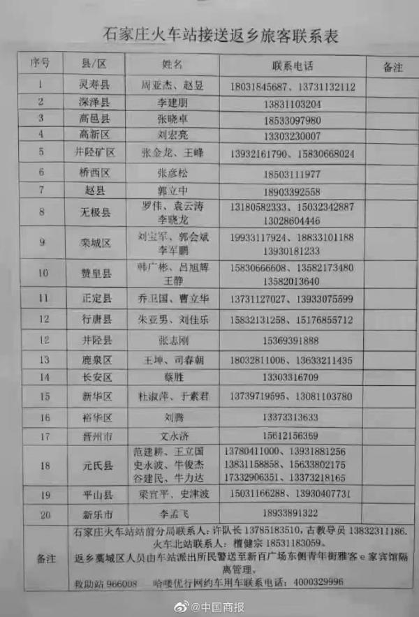 石家庄今日新增确诊病例26例/石家庄今日新增本土病例