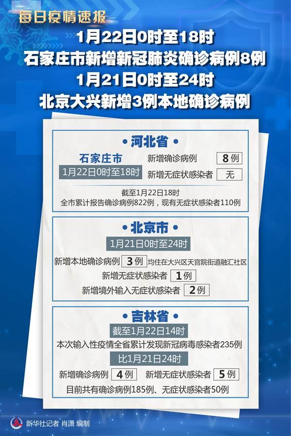 石家庄今日新增确诊病例26例/石家庄今日新增本土病例
