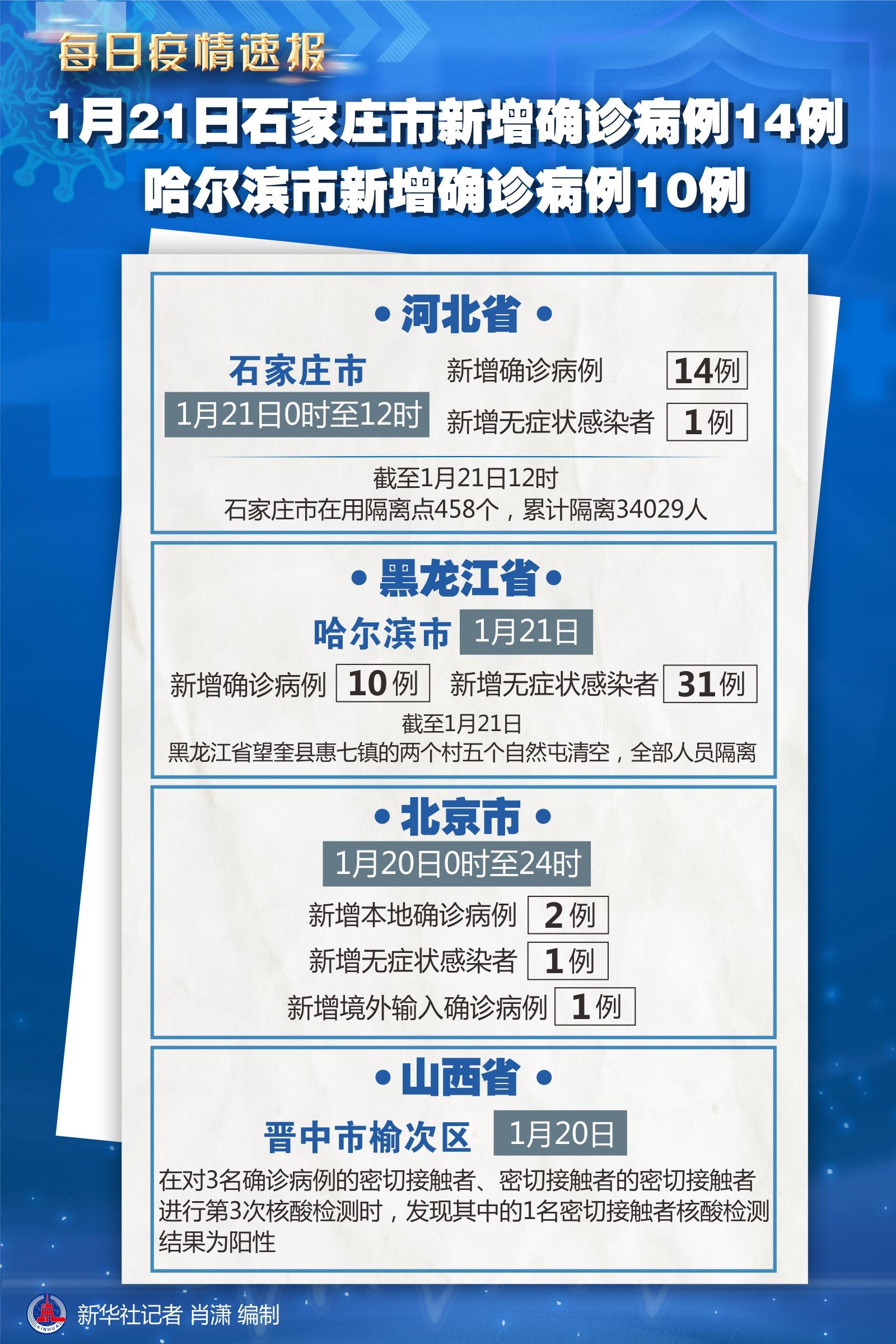石家庄今日新增确诊病例26例/石家庄今日新增本土病例