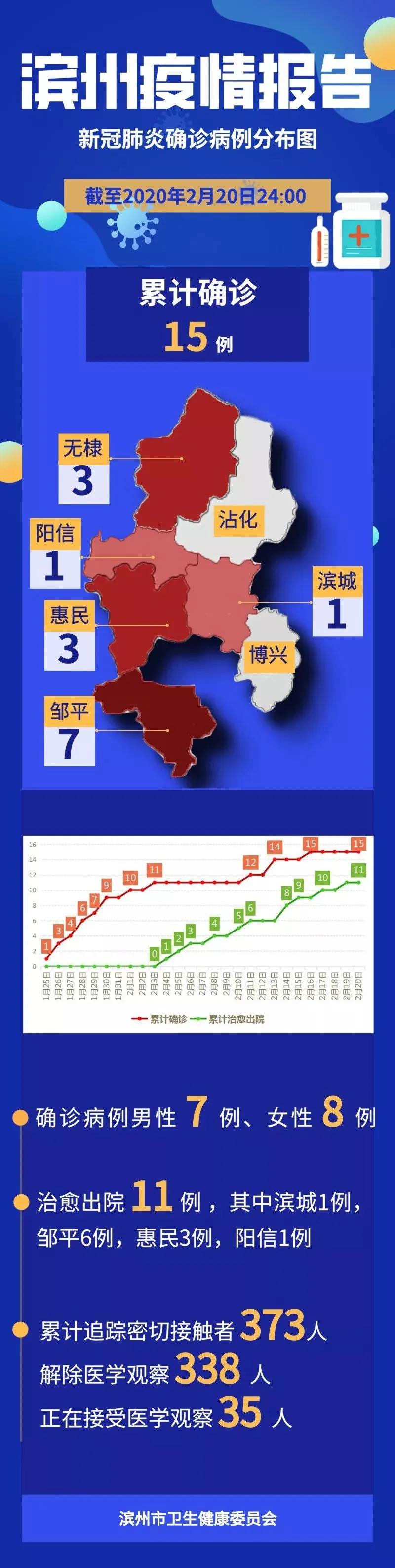 滨州疫情最新数据(滨州疫情通报)