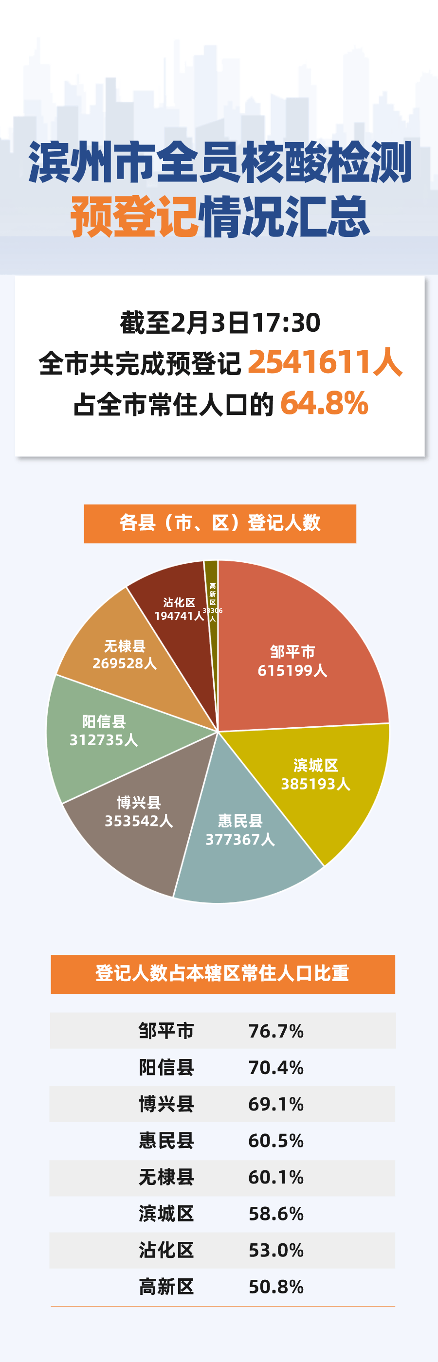 滨州疫情最新数据(滨州疫情通报)