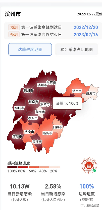 滨州疫情最新数据(滨州疫情通报)