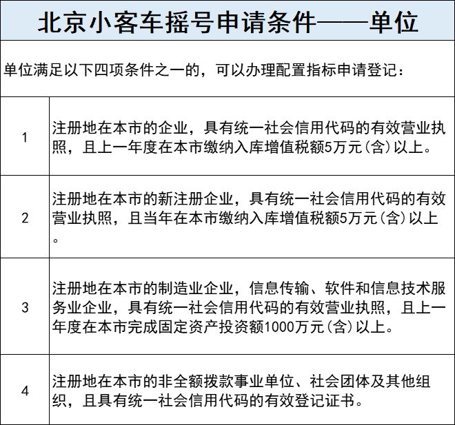 北京购车摇号申请.北京摇号 申请？