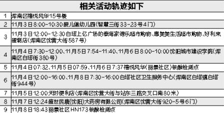 【大连核检异常人员轨迹公布,大连确诊病例11次核酸检测】