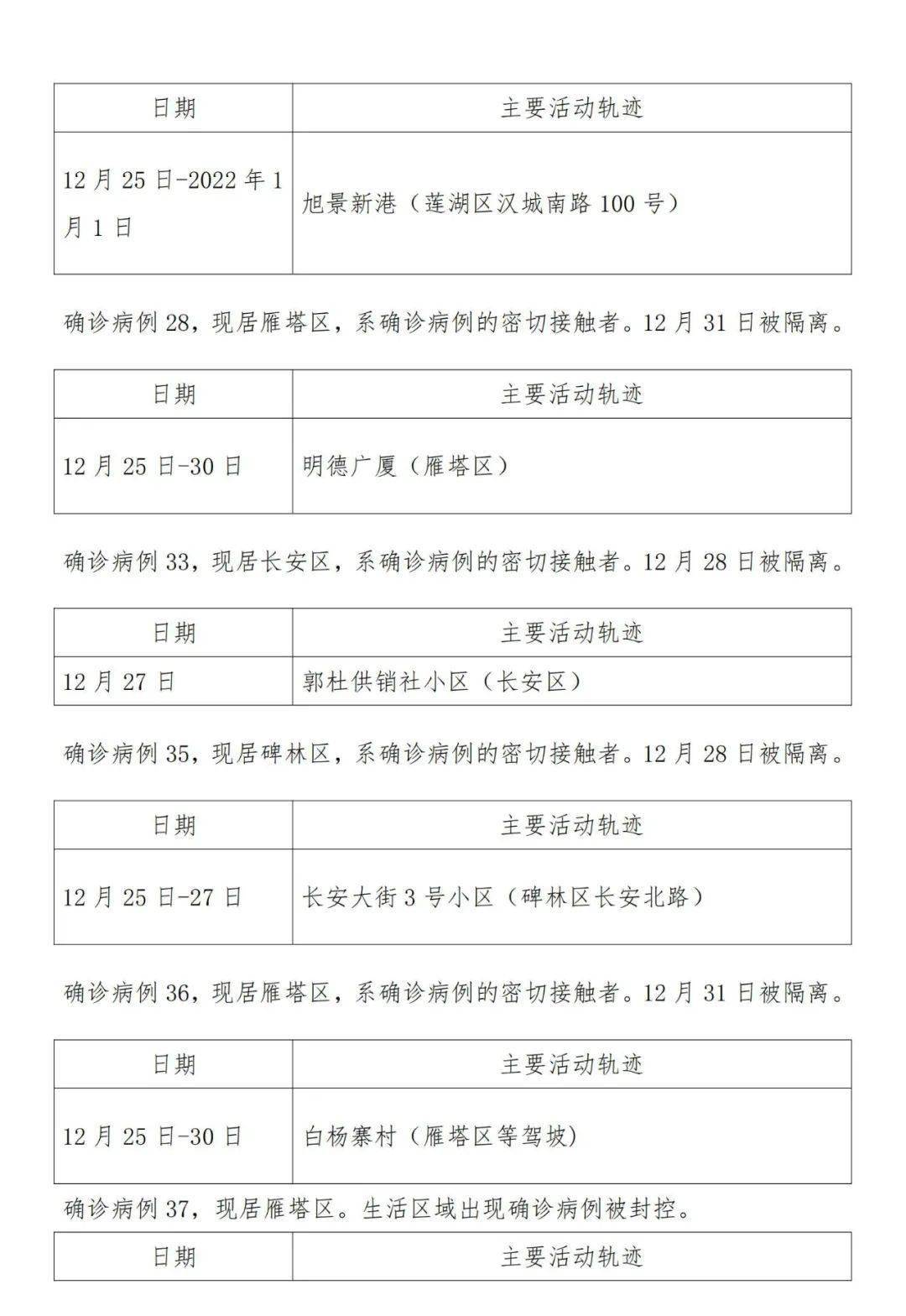浙江确诊病例破千.浙江确诊病例行动轨迹？