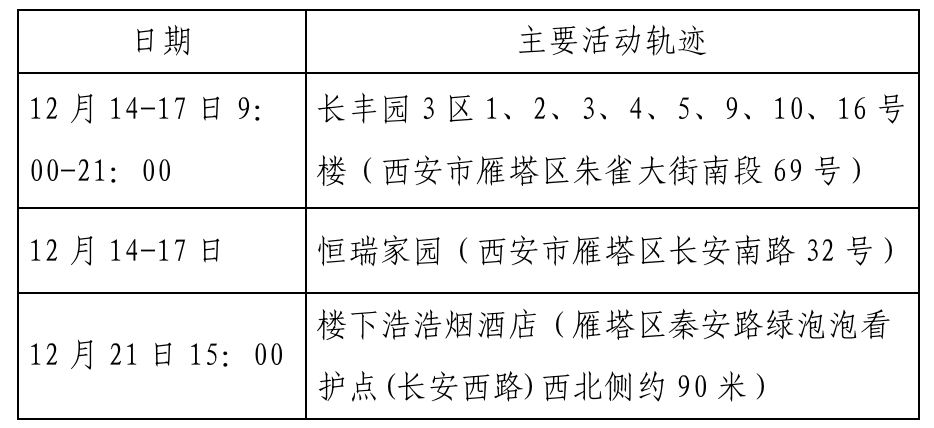 浙江确诊病例破千.浙江确诊病例行动轨迹？