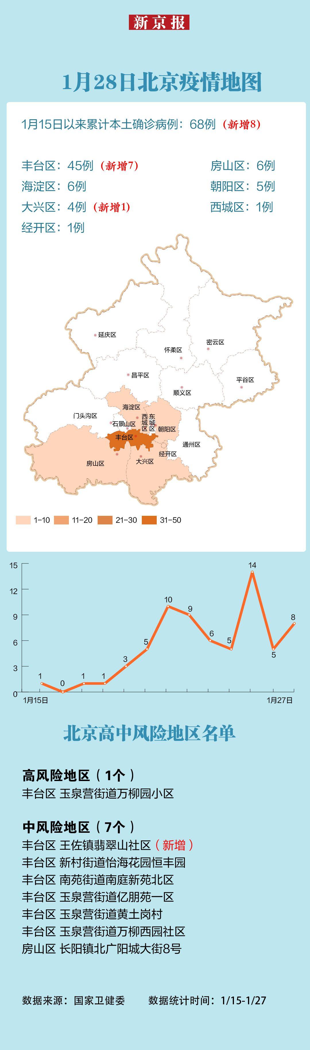 31省区市新增确诊49例.31省区市新增确诊49例北京新增本土病例36例？