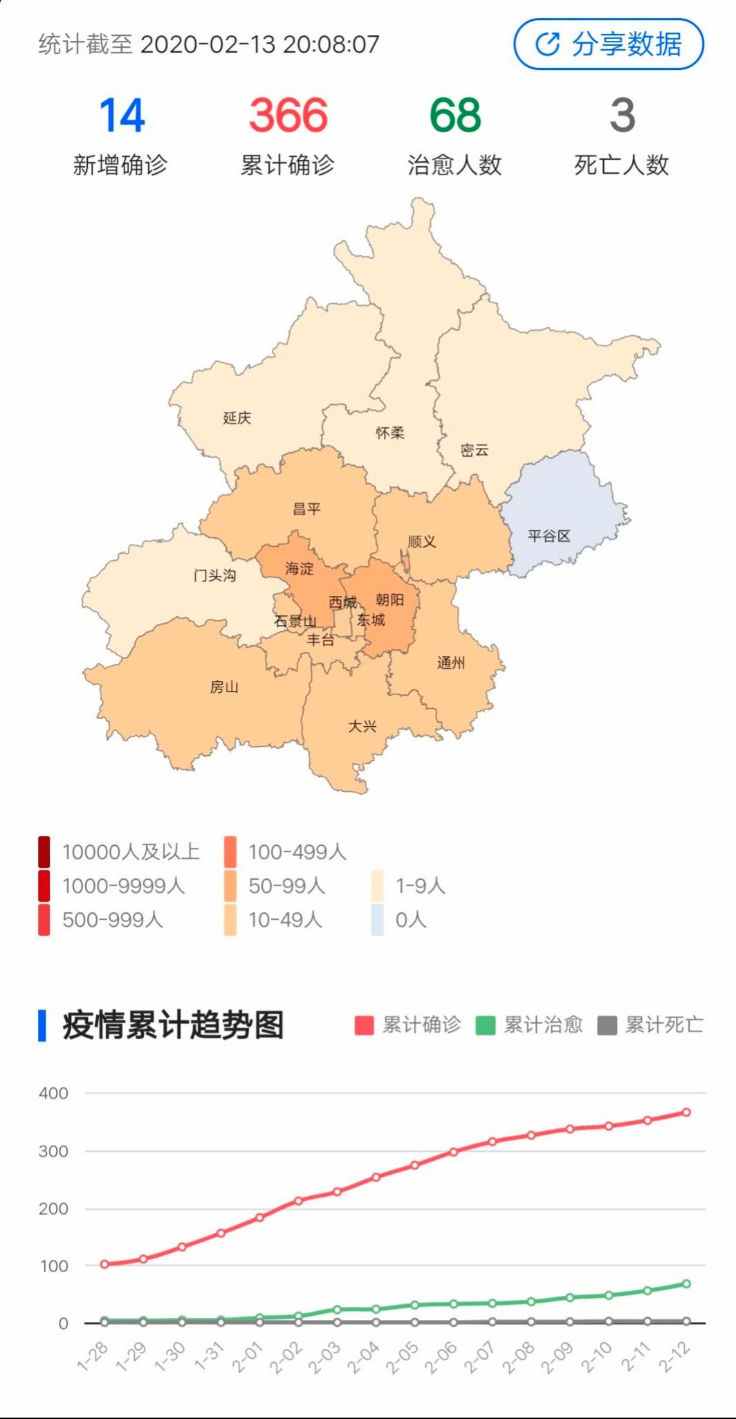 北京疫情最新统计(北京疫情最新情况播报新增)