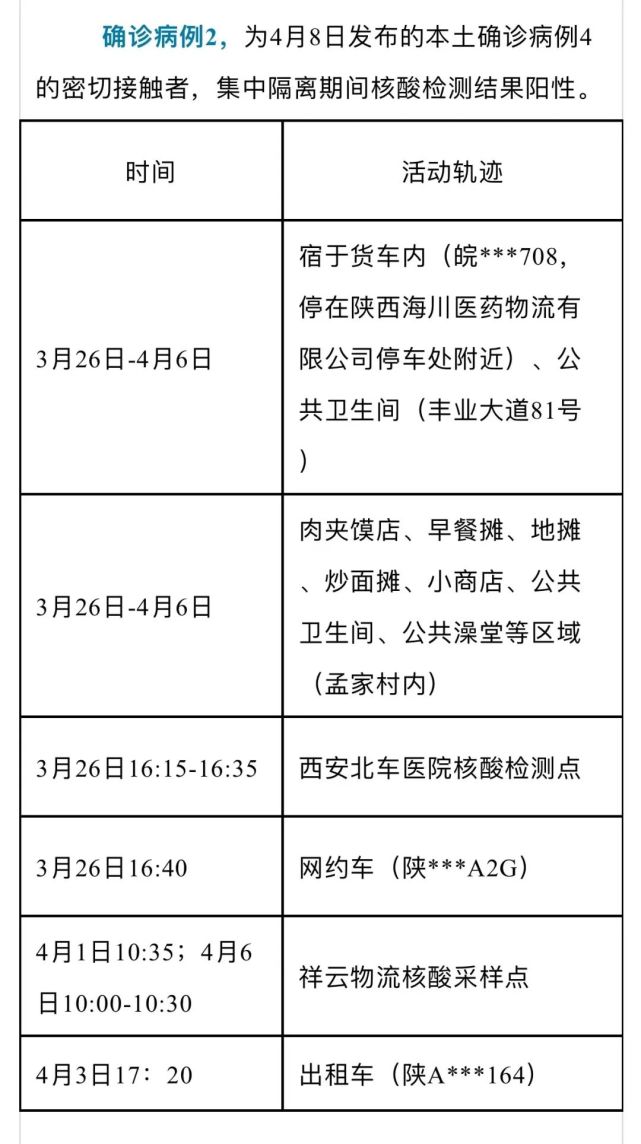 西安新增1例本土确诊5例初筛阳性/西安新增确诊病例13例