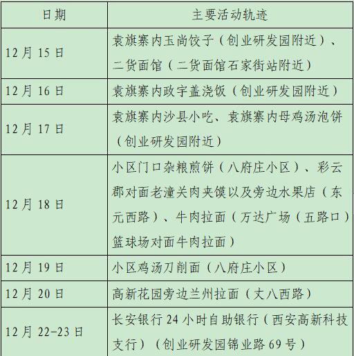 河南昨日增13例本土/河南昨日新增24例本土确诊轨迹