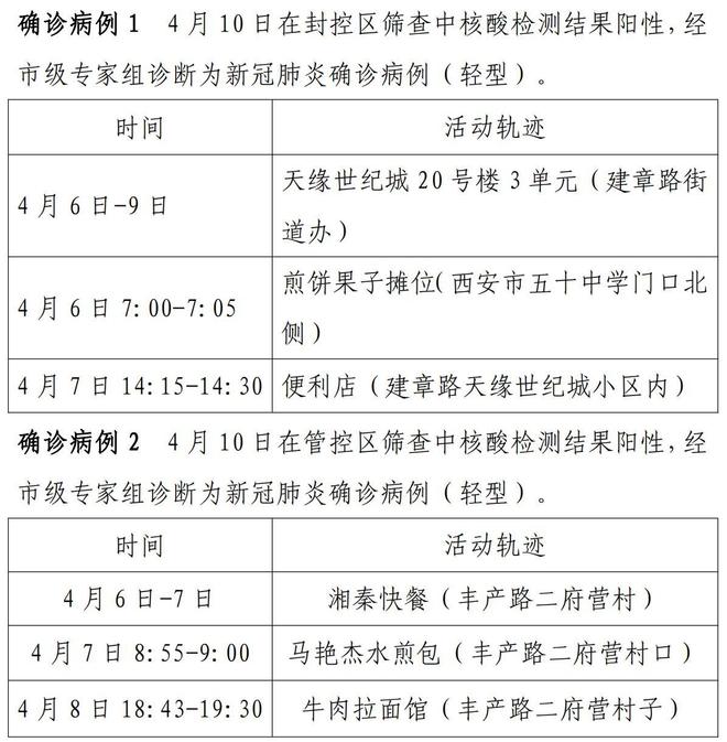河南昨日增13例本土/河南昨日新增24例本土确诊轨迹