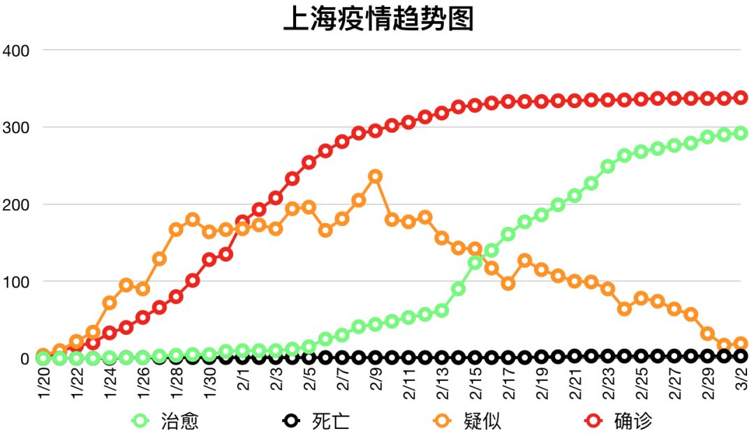 【上海疫情数据,上海疫情数据示意图】