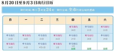 北京进京最新规定/北京进京最新规定8月7日