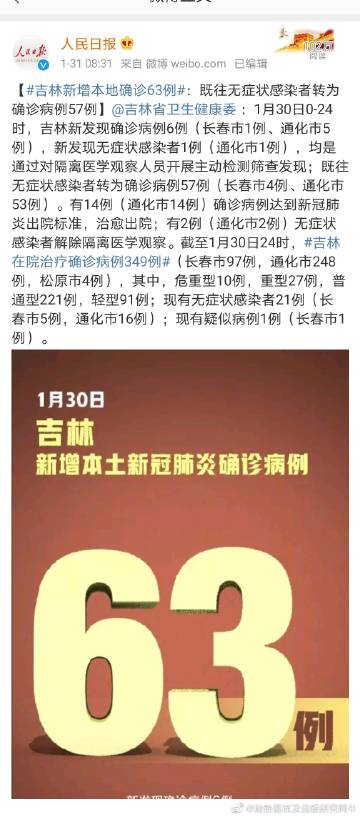 【吉林新增本土确诊134例无症状266例,吉林新增确诊12例 无症状29例】