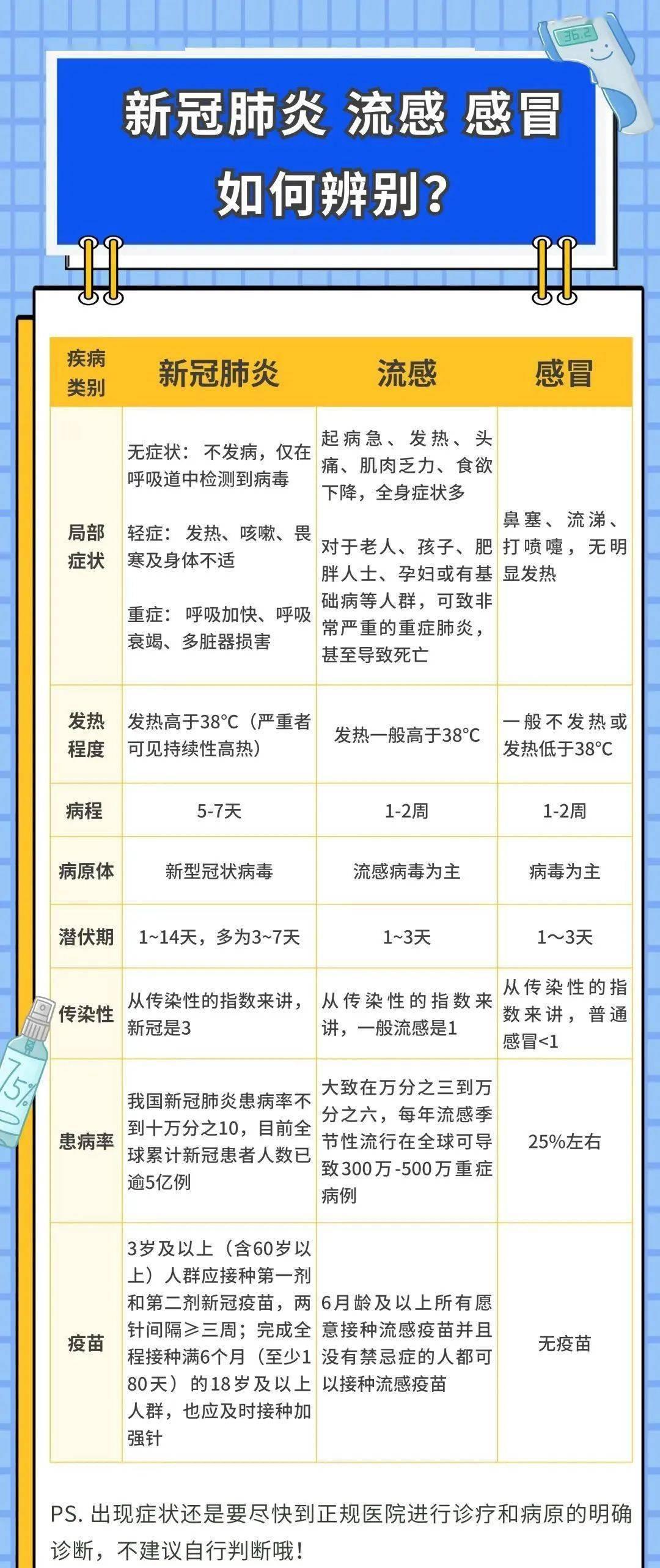 美国最新冠状肺炎疫情(美国最新新冠肺炎疫情)