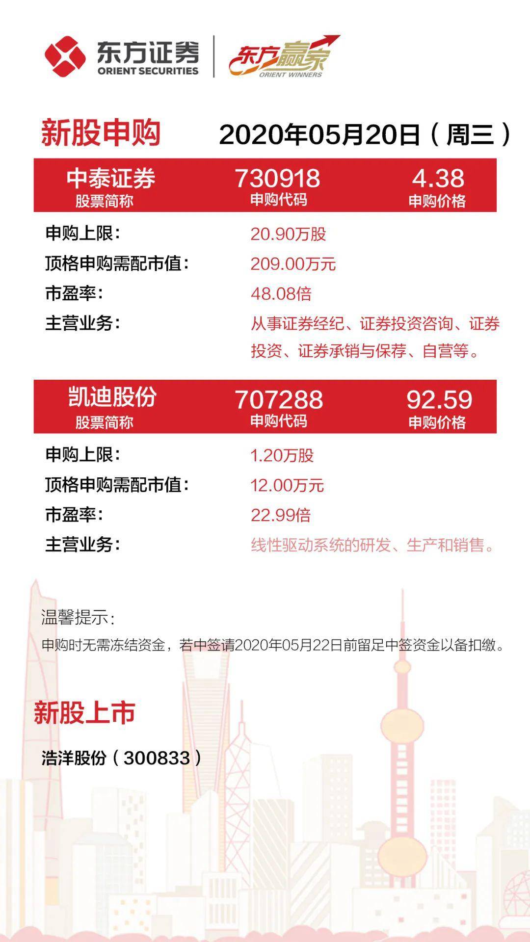 【成都限号规定最新消息2020年7月,成都限号规定最新消息2020年7月份】