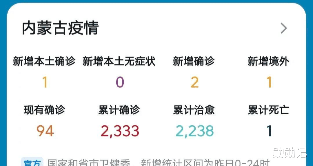 内蒙古新增境外输入10例(内蒙古境外输入最新情况)