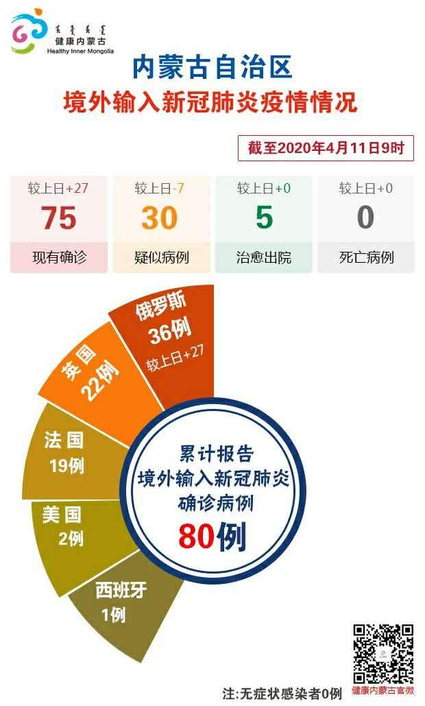 内蒙古新增境外输入10例(内蒙古境外输入最新情况)