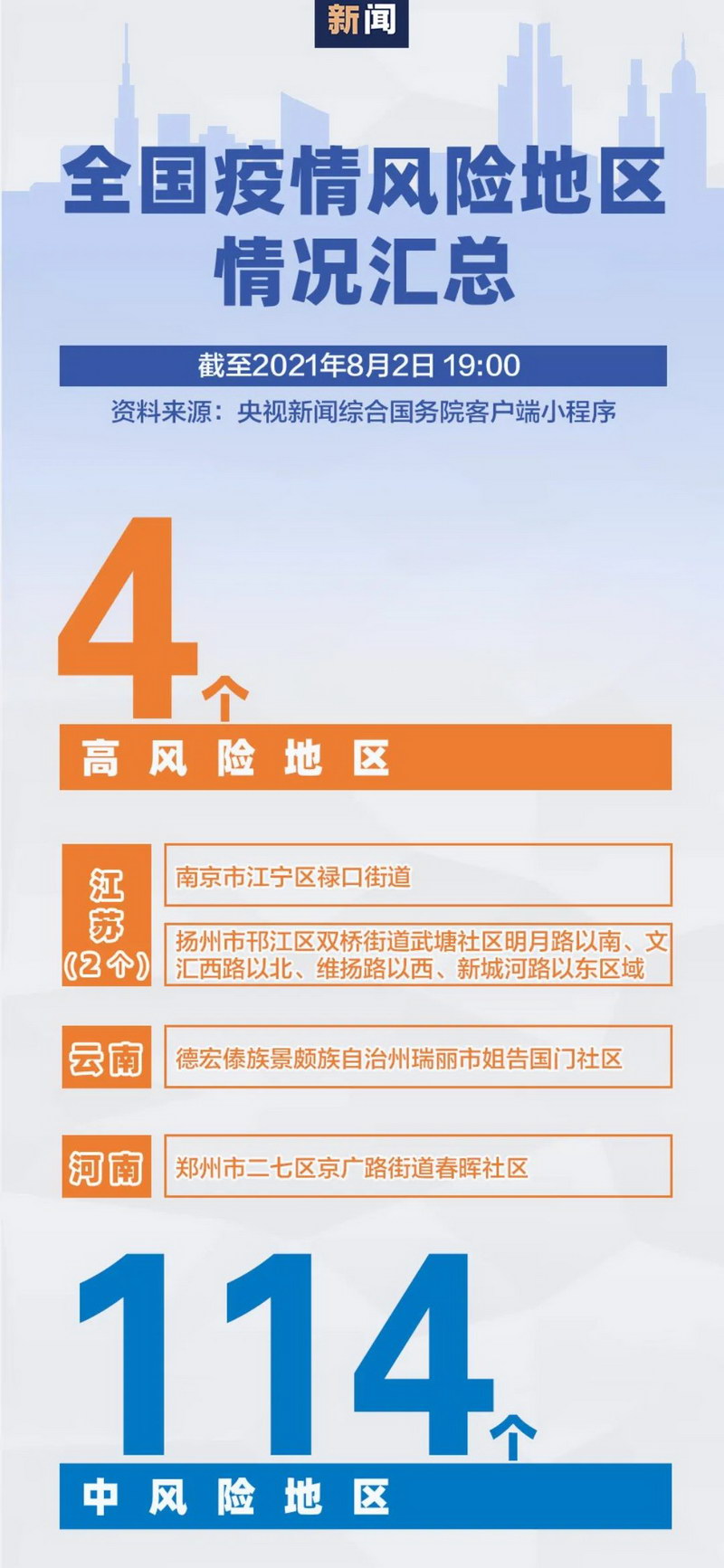 中风险地区(中风险地区是怎么定义的)