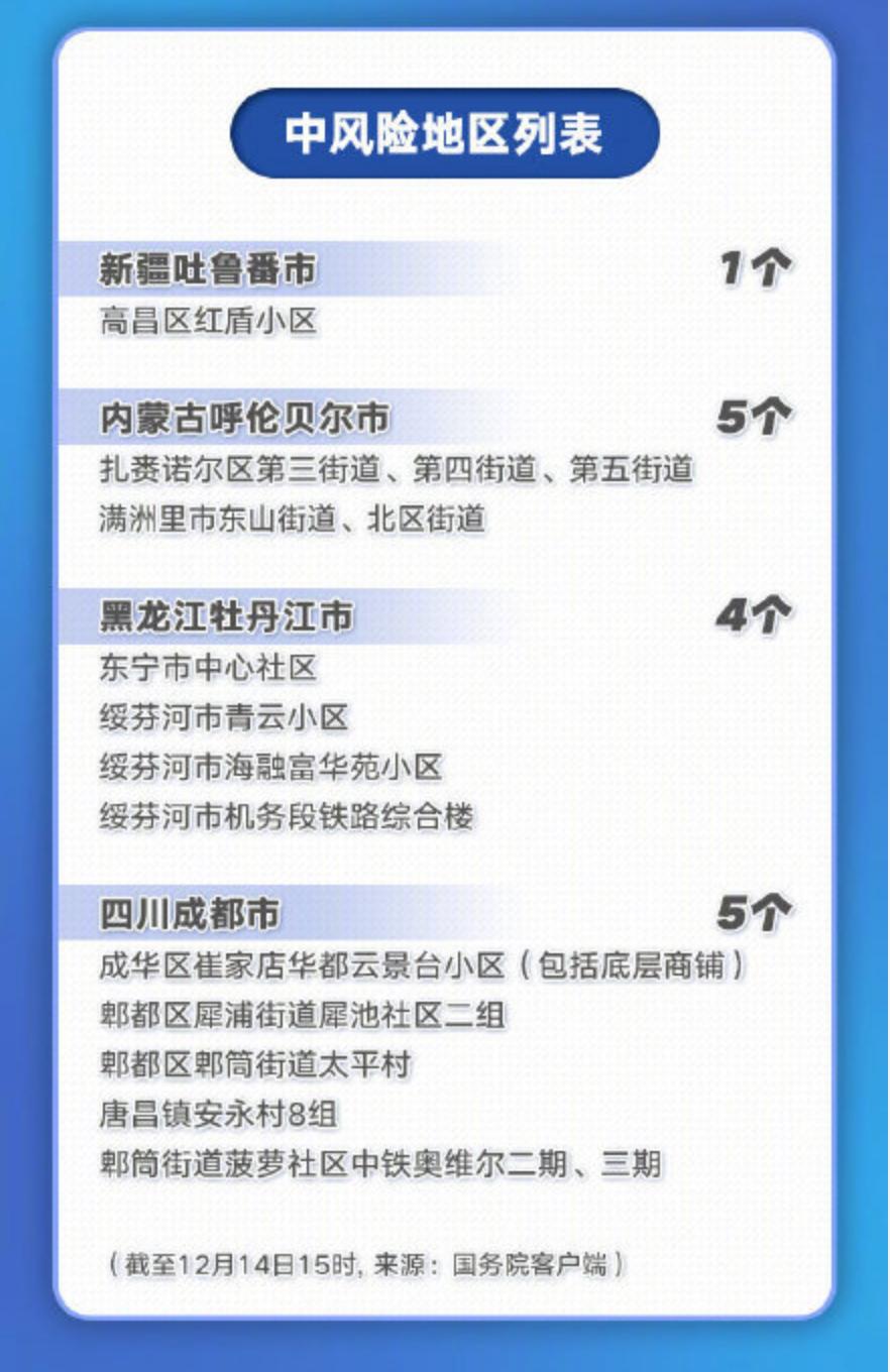 中风险地区(中风险地区是怎么定义的)