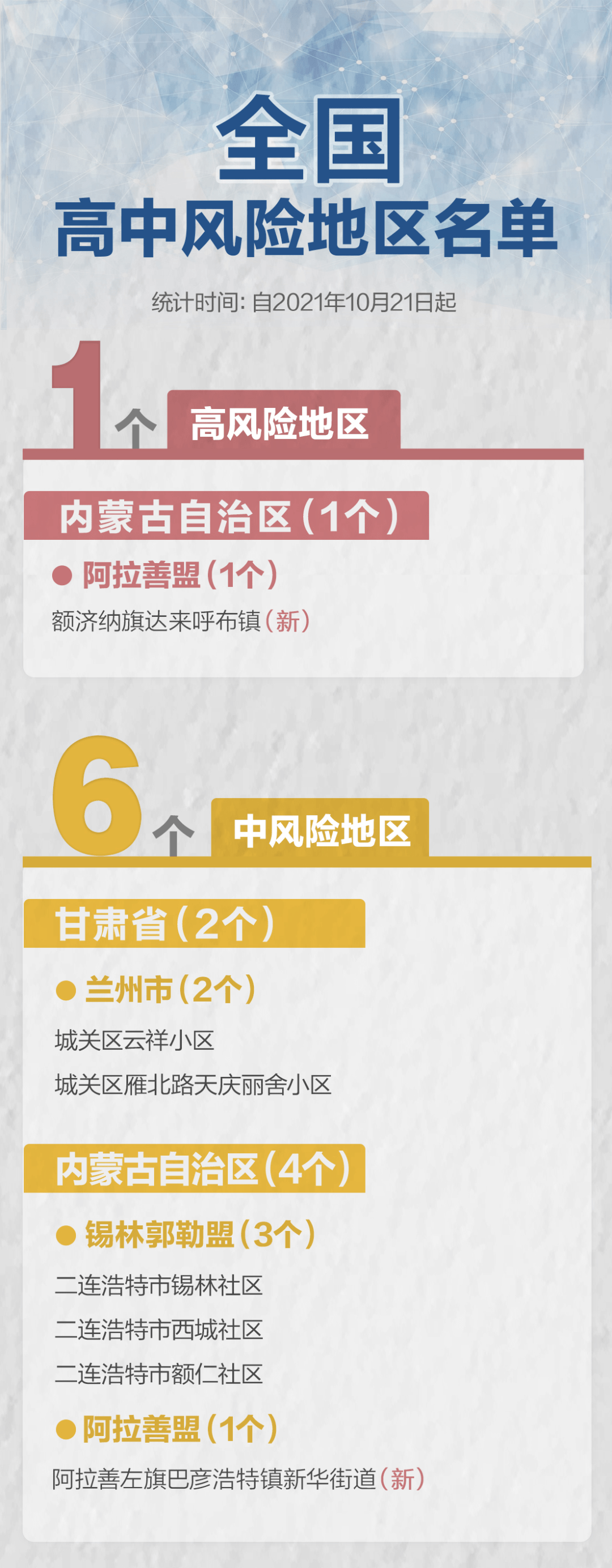 中风险地区(中风险地区是怎么定义的)