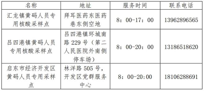 南京阳性者活动轨迹.南京阳性患者活动轨迹？