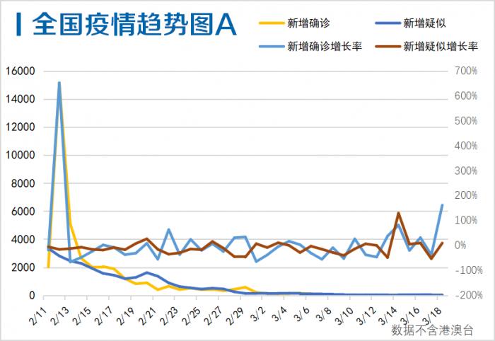 31省区市新增19例境外输入确诊(31省区市新增18例境外输入确诊病例)