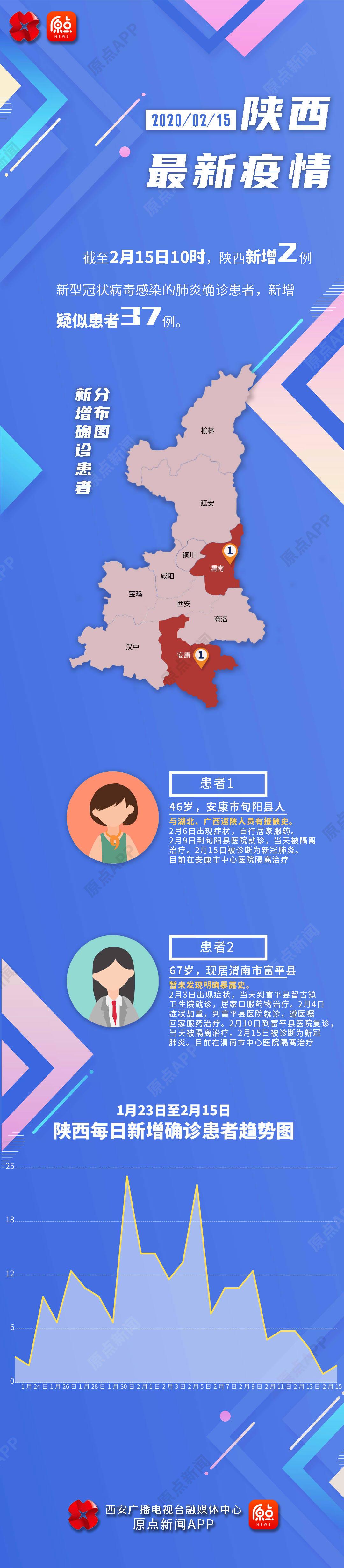 石家庄桥西区疫情最新消息(石家庄桥西区最新病例)