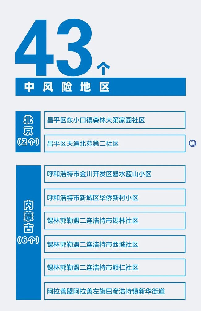 【江苏常州新增3名核酸阳性人员,江苏常州新确诊】