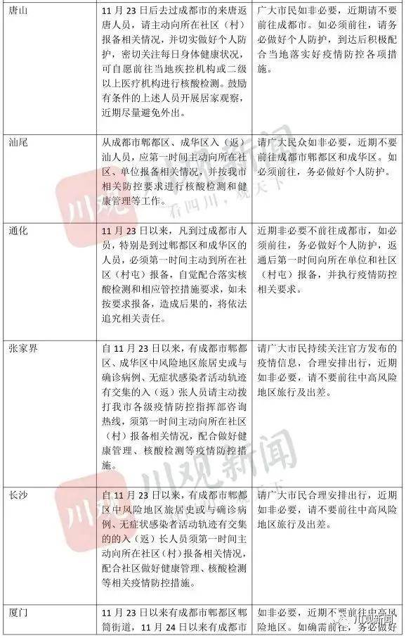 全国新增327例.全国新增2829例病例？