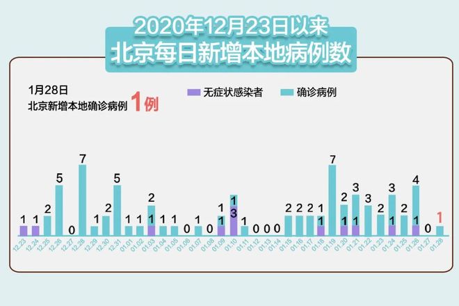 北京新增病例系谣言/北京新增疑似病例