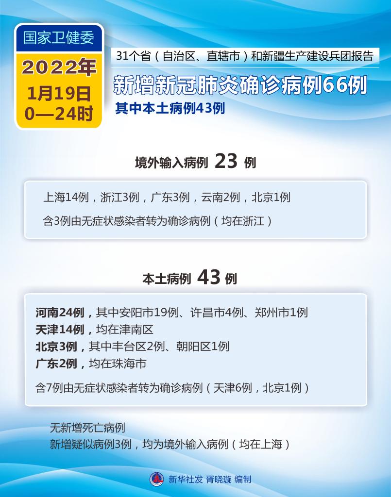 【31省新增本土2例,31省份新增2例本土确诊】