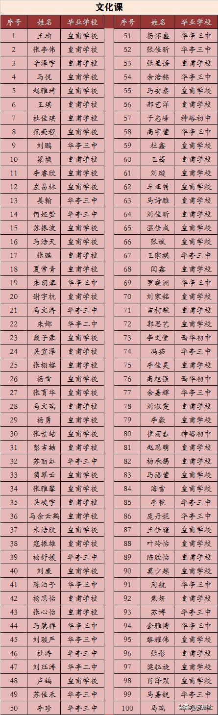 距离2020年高考还有多少天.高考到底难不难？