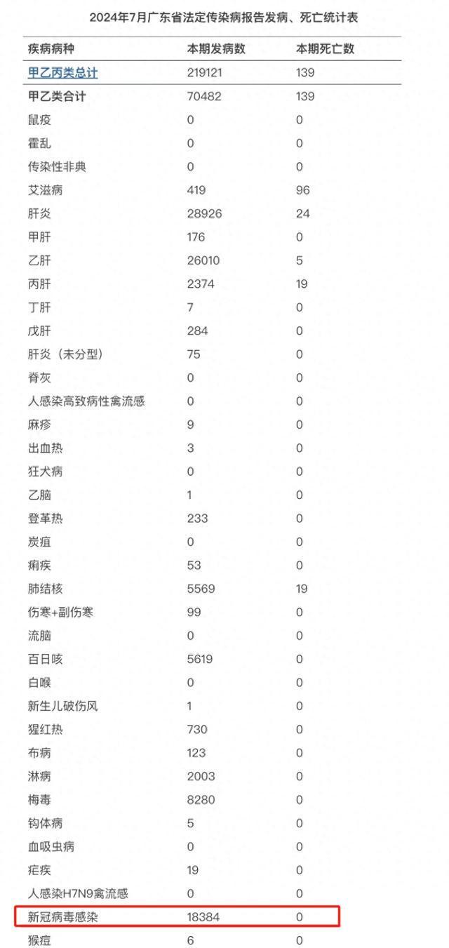 上海的疫情最新情况(上海疫情最新情况2024年8月)
