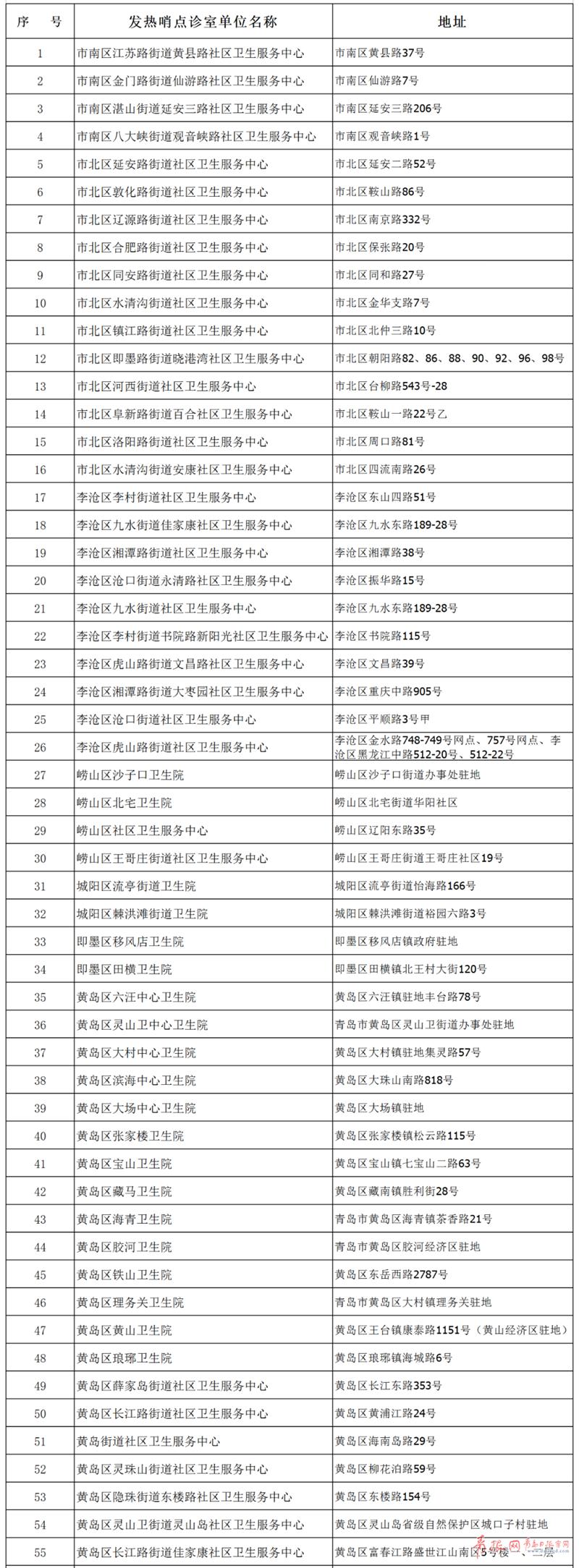 青岛公布13例确诊病例详情(青岛确诊感染者详情公布)